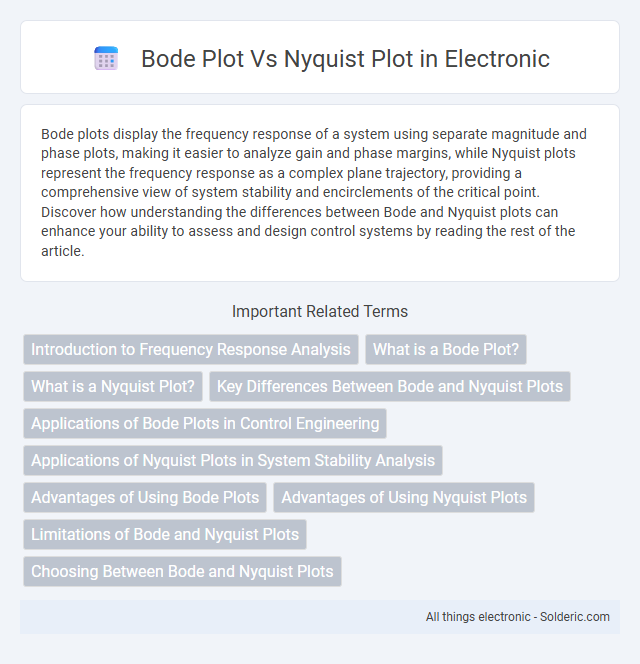 Nyquist Plot vs Bode Plot - What is the difference?