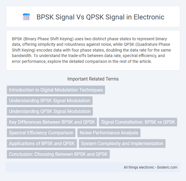 BPSK Signal vs QPSK Signal - What is the difference?