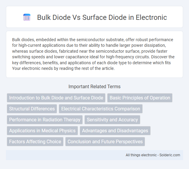 Bulk Diode vs Surface Diode - What is the difference?