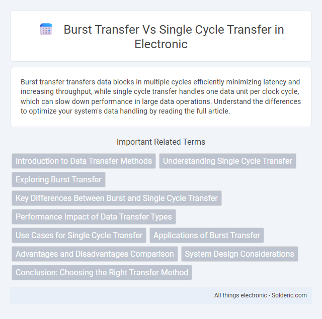 Burst Transfer vs Single Cycle Transfer - What is the difference?