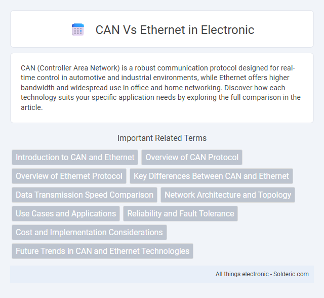 CAN vs Ethernet - What is the difference?