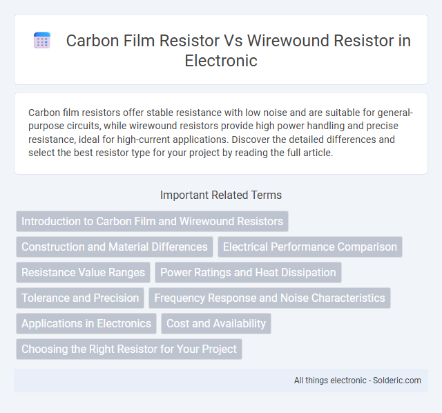Carbon Film Resistor vs Wirewound Resistor - What is the difference?