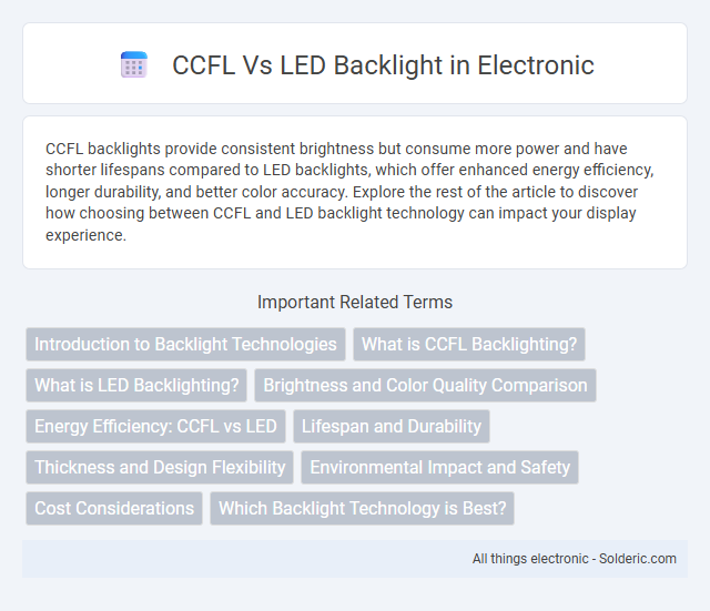 CCFL vs LED Backlight - What is the difference?