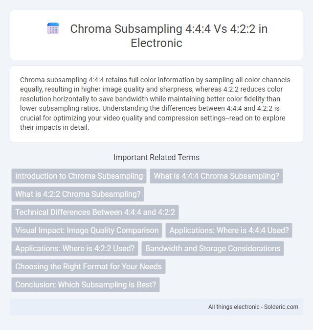 Chroma Subsampling 4:2:2 vs 4:4:4 - What is the difference?