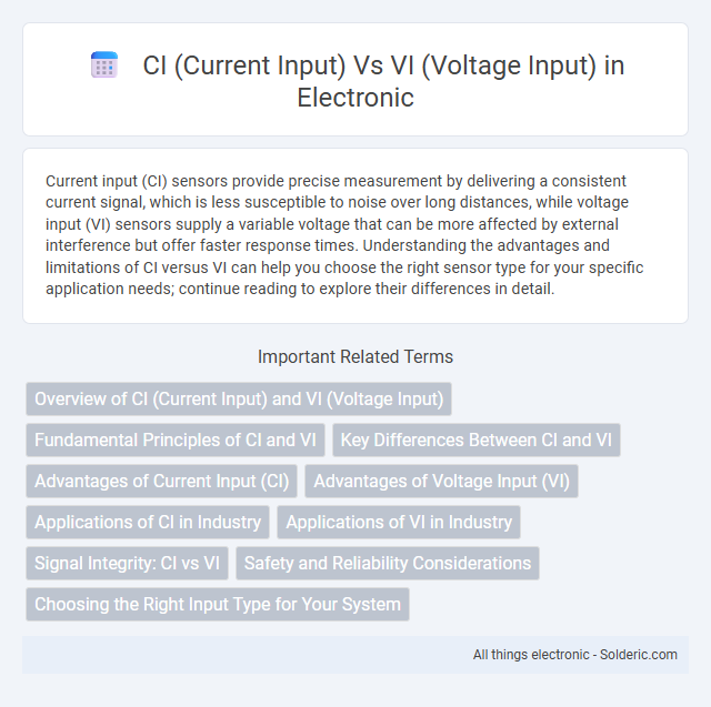 CI (Current Input) vs VI (Voltage Input) - What is the difference?