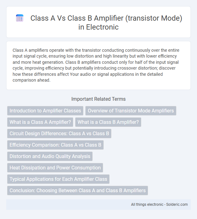 Class A vs Class B Amplifier (Transistor Mode) - What is the difference?