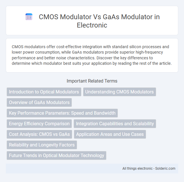 Comparison of CMOS Modulator vs. GaAs Modulator - What is the difference?