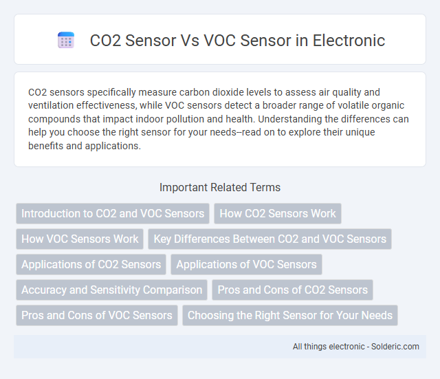 CO2 Sensor vs VOC Sensor - What is the difference?