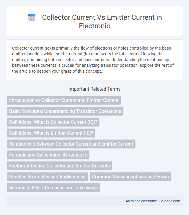 Correct alphabetical order:
- Collector current vs Emitter current - What is the difference?