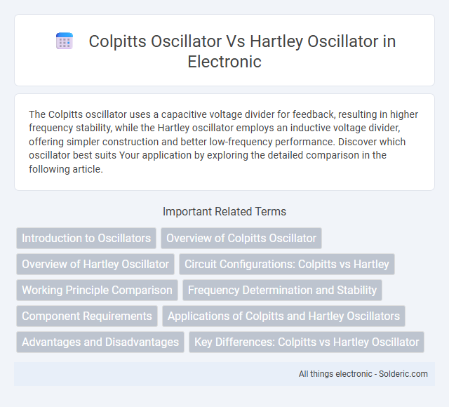 Colpitts oscillator vs Hartley oscillator - What is the difference?