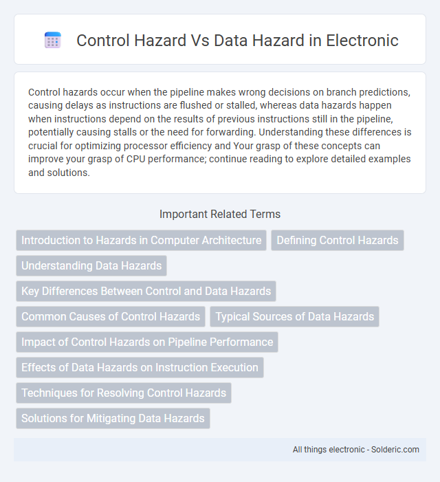 Data hazard vs Control hazard - What is the difference?