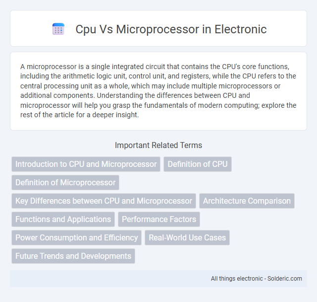 Microprocessor vs CPU - What is the difference?