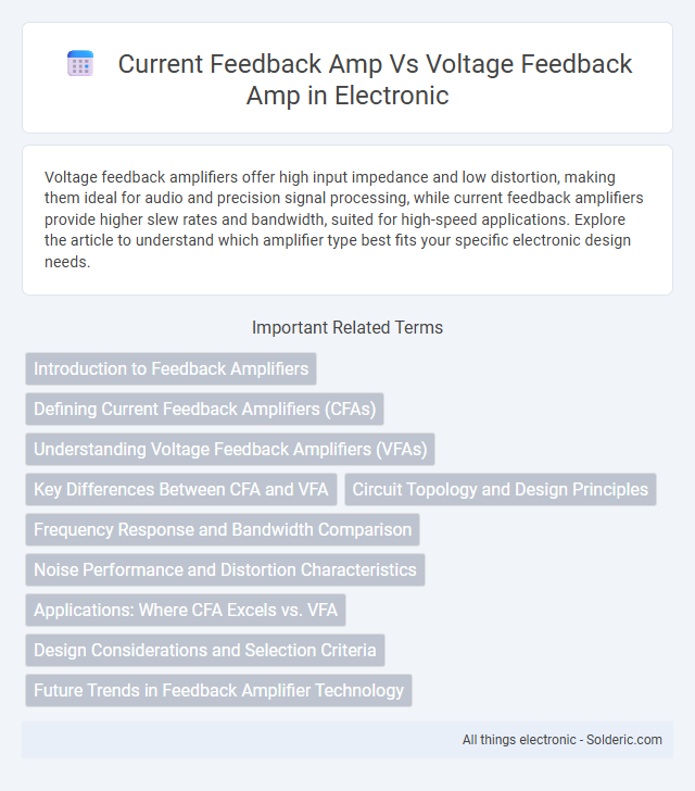 Current Feedback Amp vs Voltage Feedback Amp - What is the difference?