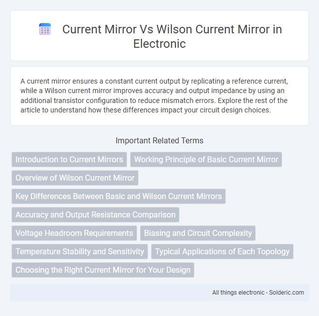 Current Mirror vs Wilson Current Mirror - What is the difference?