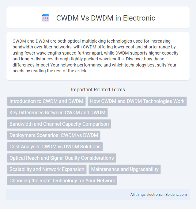 DWDM vs CWDM - What is the difference?