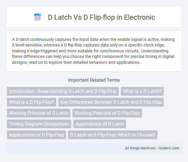 D Flip-Flop vs D Latch - What is the difference?