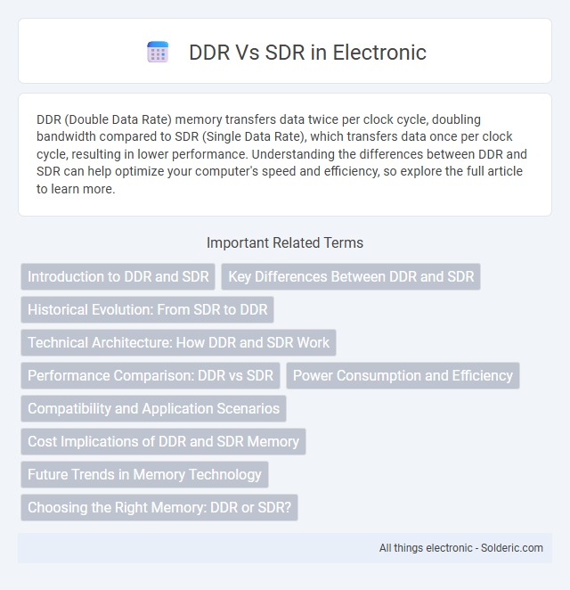 SDR vs DDR - What is the difference?