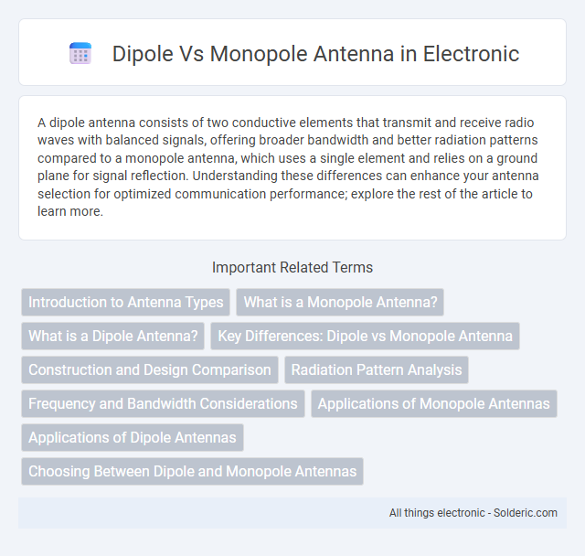 Dipole vs Monopole Antenna - What is the difference?