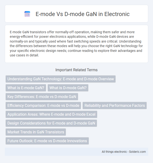 D-mode vs E-mode GaN - What is the difference?