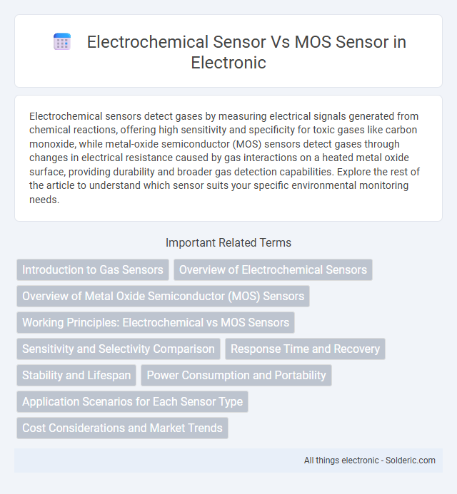 Electrochemical Sensor vs. MOS Sensor - What is the difference?