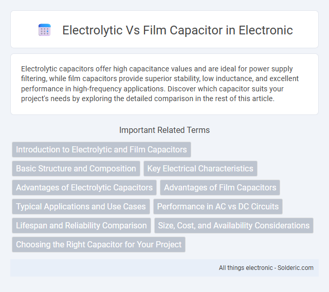 Electrolytic vs Film Capacitor - What is the difference?