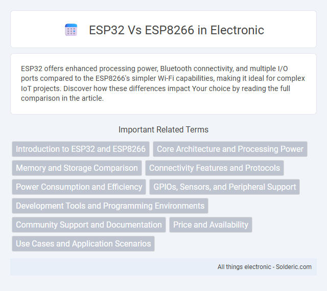ESP8266 vs ESP32 - What is the difference?