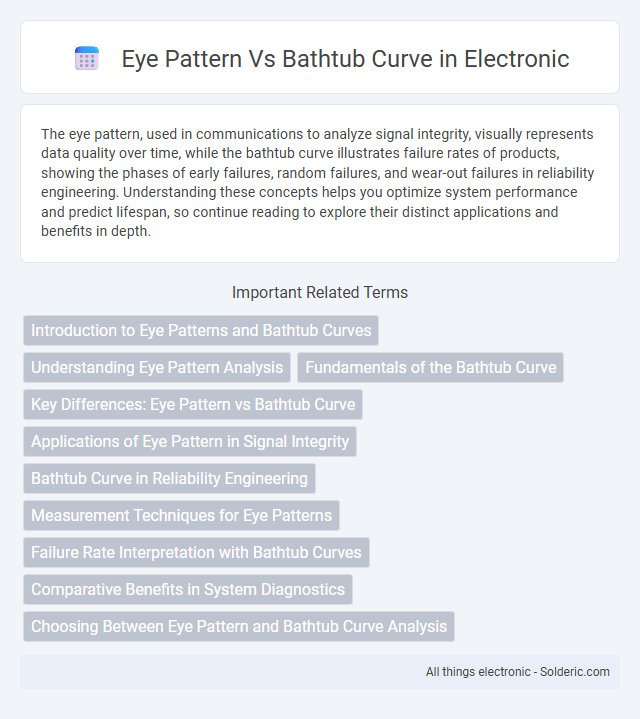 Bathtub Curve vs Eye Pattern - What is the difference?