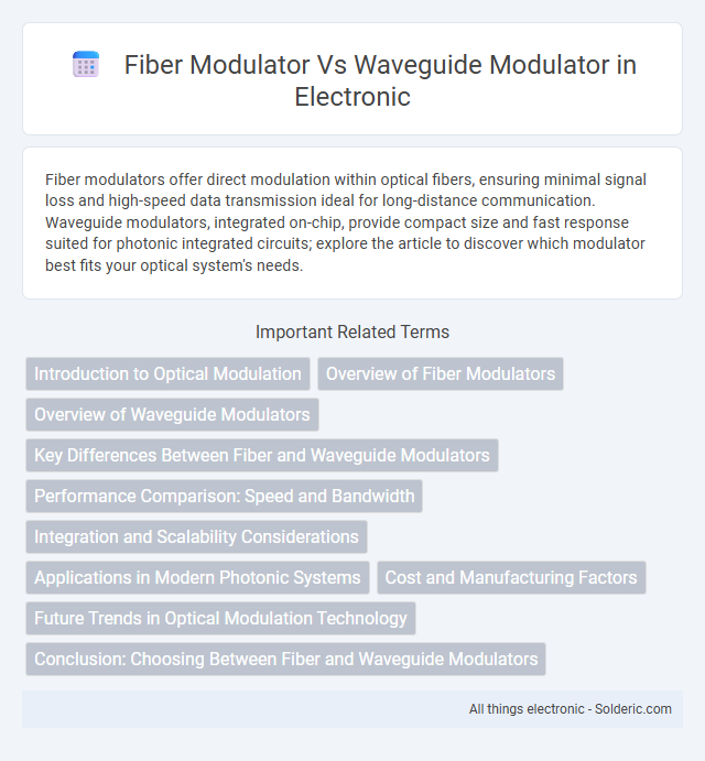 Fiber Modulator vs Waveguide Modulator - What is the difference?