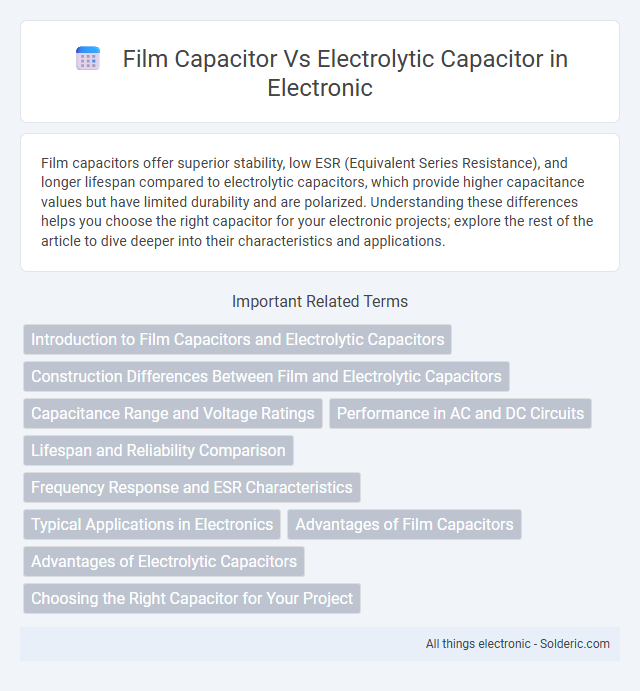 Electrolytic Capacitor vs Film Capacitor - What is the difference?