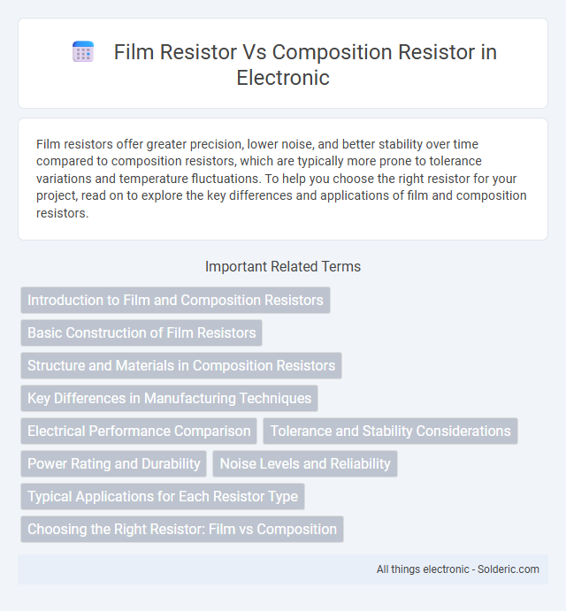Composition resistor vs Film resistor - What is the difference?