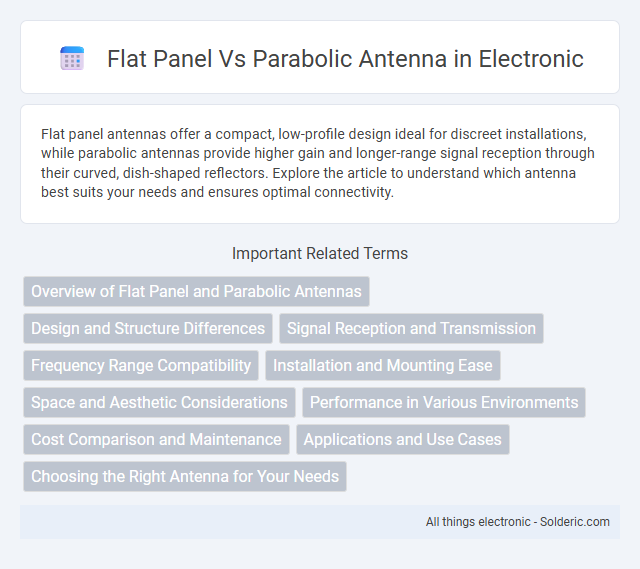 Flat Panel vs Parabolic Antenna - What is the difference?