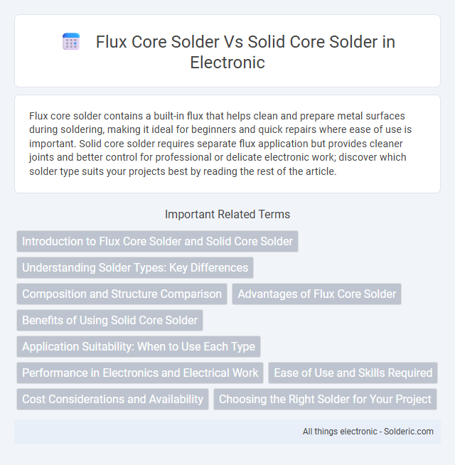 Solid Core Solder vs Flux Core Solder - What is the difference?