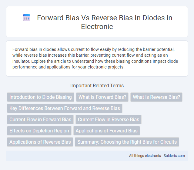 Reverse Bias vs Forward Bias in Diodes - What is the difference?