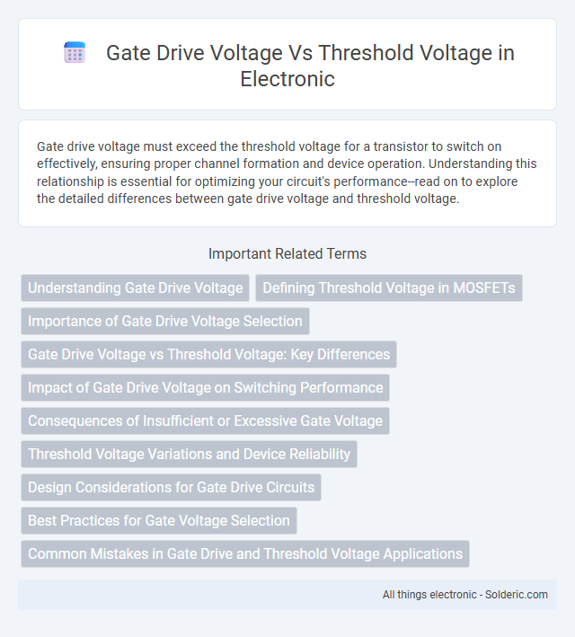Threshold voltage vs Gate drive voltage - What is the difference?