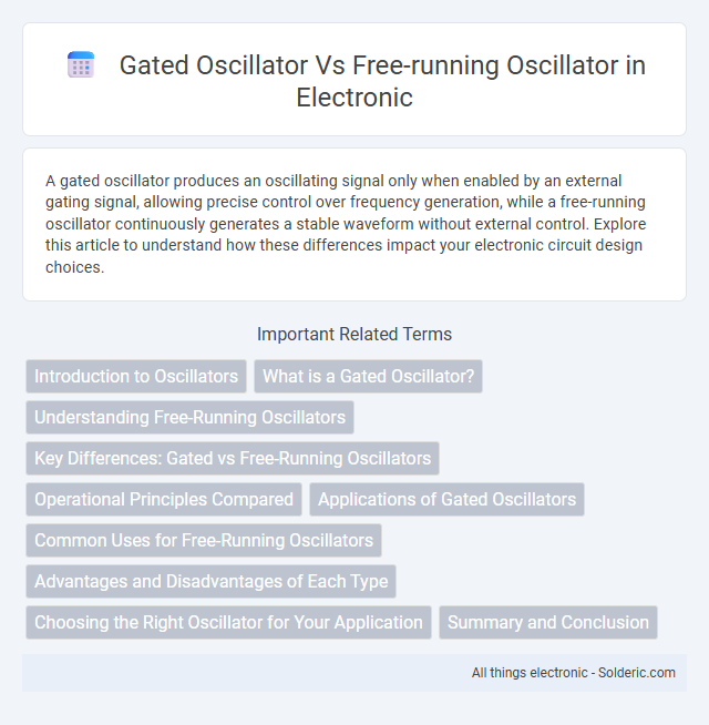 Free-Running Oscillator vs. Gated Oscillator - What is the difference?