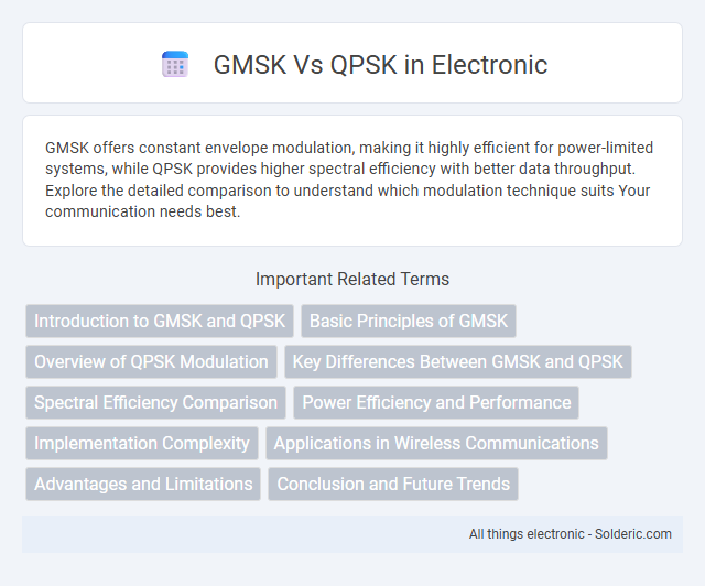 QPSK vs GMSK - What is the difference?
