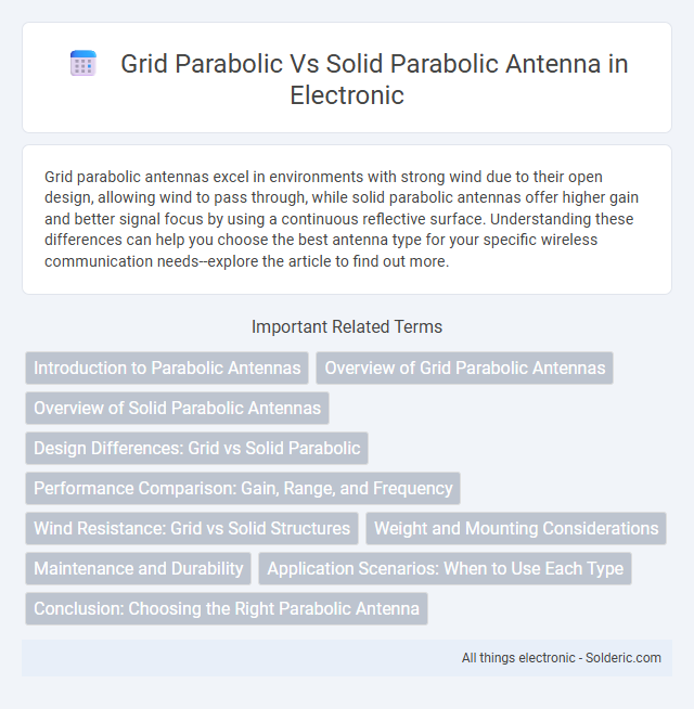 Grid Parabolic vs Solid Parabolic Antenna - What is the difference?