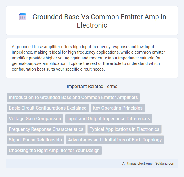 Common Emitter Amp vs Grounded Base - What is the difference?