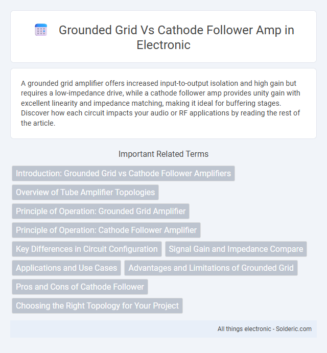 Cathode follower amp vs Grounded grid - What is the difference?
