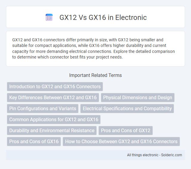 GX12 vs GX16 - What is the difference?