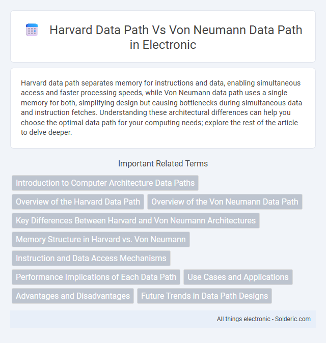 Harvard data path vs Von Neumann data path
Alphabetical order:
1. Harvard data path
2. Von Neumann data path - What is the difference?