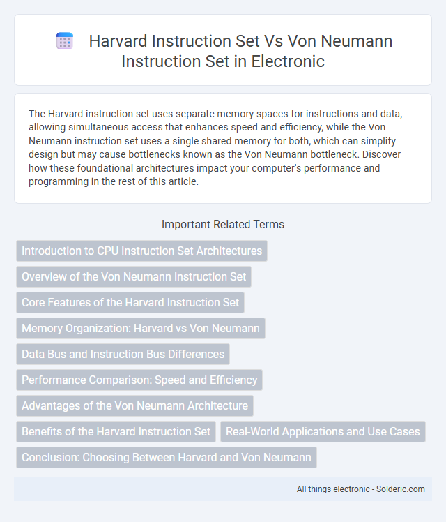 Harvard instruction set vs Von Neumann instruction set
Alphabetically arranged title:
Harvard Instruction Set vs Von Neumann Instruction Set - What is