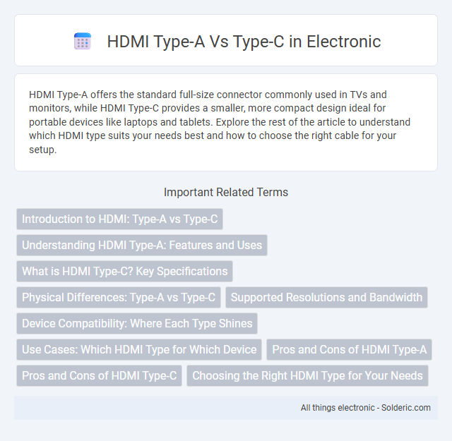 HDMI Type-A vs Type-C - What is the difference?