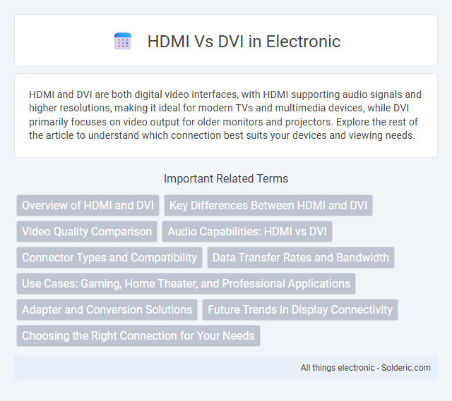 DVI vs HDMI - What is the difference?