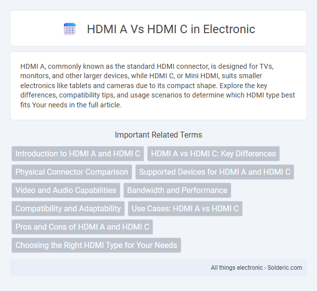 HDMI A vs HDMI C - What is the difference?
