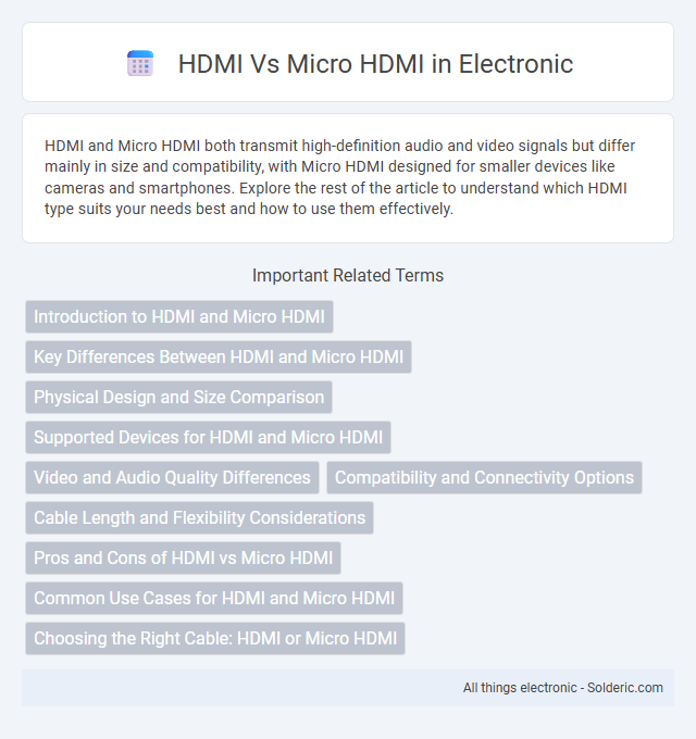 HDMI vs Micro HDMI - What is the difference?