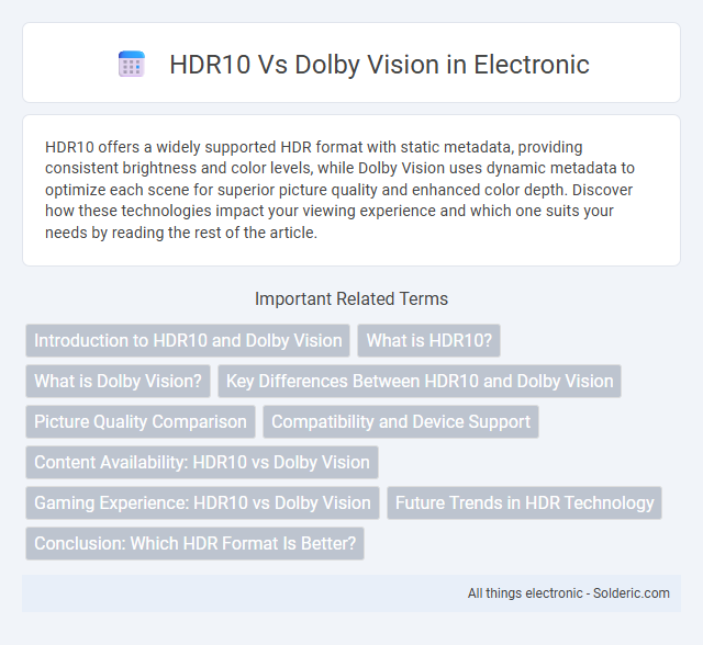 Dolby Vision vs HDR10 - What is the difference?