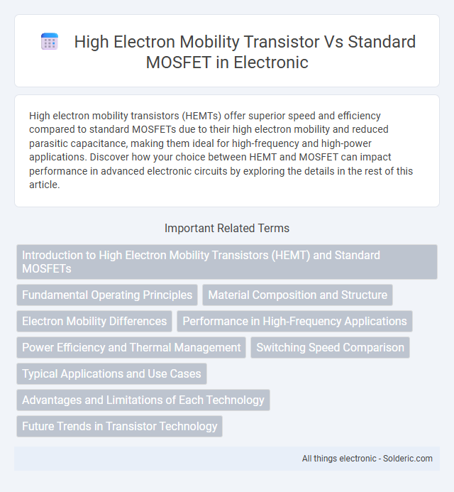 High Electron Mobility Transistor vs Standard MOSFET - What is the difference?