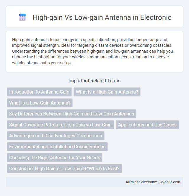 Low-Gain vs High-Gain Antenna - What is the difference?