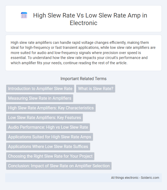 Low slew rate amp vs High slew rate amp - What is the difference?